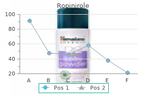 purchase ropinirole in united states online