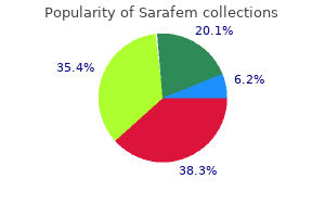 buy cheap sarafem 10 mg online