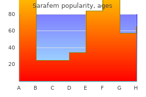 order 10 mg sarafem visa