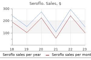 discount seroflo 250 mcg without prescription