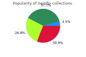 generic seroflo 250 mcg