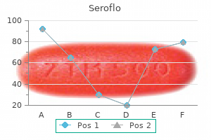 cheap seroflo 250 mcg on-line