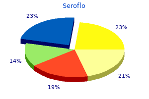 purchase 250 mcg seroflo mastercard