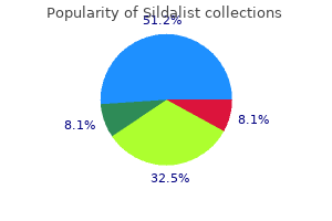 order 120mg sildalist