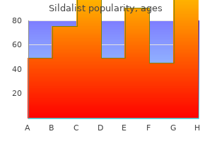 buy generic sildalist on-line