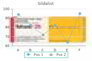 discount sildalist generic