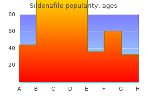 order 100 mg sildenafilo with visa