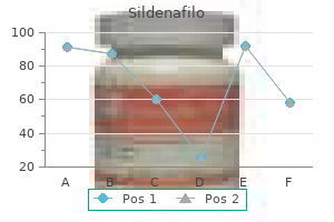 buy sildenafilo cheap online