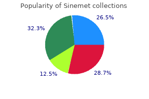 order sinemet 110 mg amex