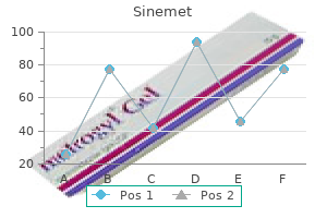 cost of sinemet