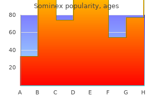 buy sominex 25 mg with amex