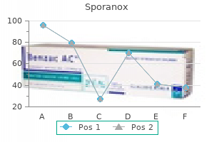 discount sporanox 100mg buy on line