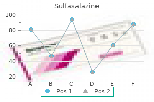 sulfasalazine 500 mg purchase amex