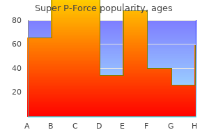 super p-force 160 mg order visa