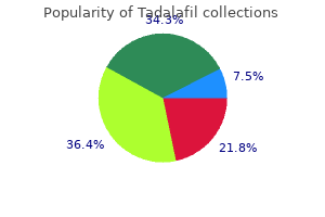 buy tadalafil now