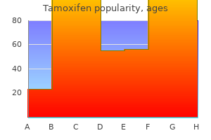 tamoxifen 20 mg purchase online