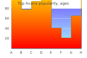 top avana 80 mg buy without prescription