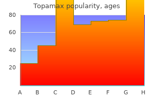 order topamax 100 mg overnight delivery