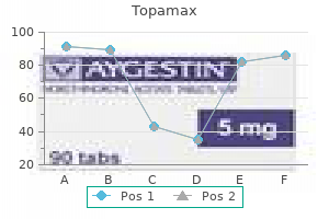 discount topamax 200 mg on-line