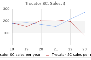 order trecator sc 250mg with mastercard