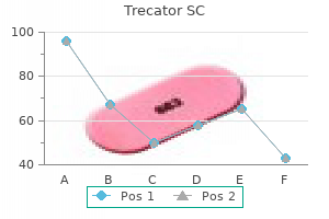 purchase 250mg trecator sc with visa