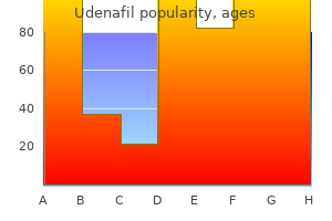 generic udenafil 100 mg without a prescription