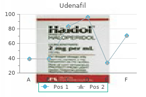 buy udenafil 100 mg visa