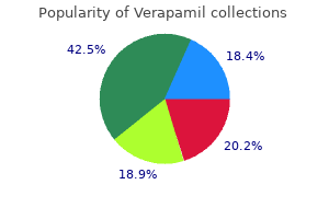 order generic verapamil from india