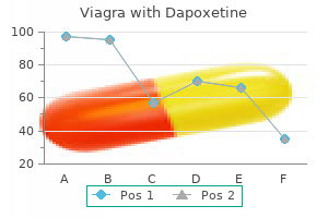 viagra with dapoxetine 50/30mg discount