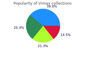 buy vimax us