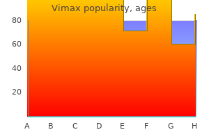 generic vimax 30 caps amex