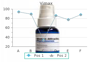 order discount vimax on-line