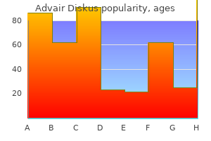 generic 500 mcg advair diskus with visa