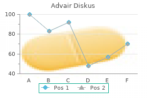 100 mcg advair diskus purchase free shipping