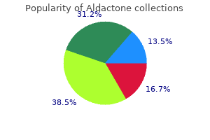 buy cheap aldactone line