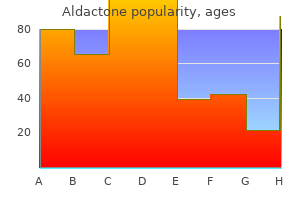 aldactone 100 mg buy low cost