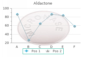 100 mg aldactone purchase with amex