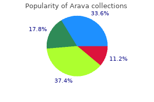 cheap arava online visa