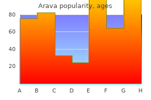 arava 20 mg buy line