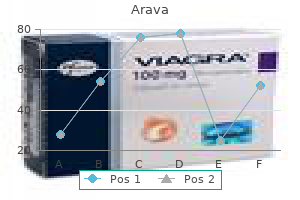 order generic arava on line