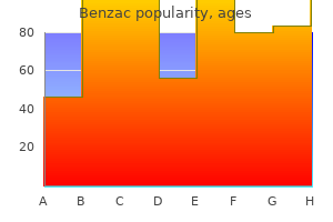 benzac 20 gr purchase with amex