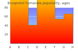 generic bisoprolol 10mg online