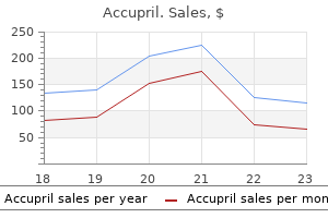 buy cheap accupril 10 mg on-line