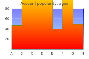 order 10 mg accupril fast delivery