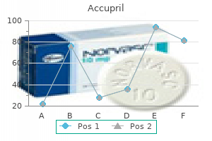 buy cheap accupril line