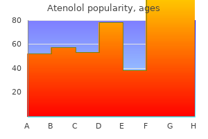 atenolol 100 mg purchase otc