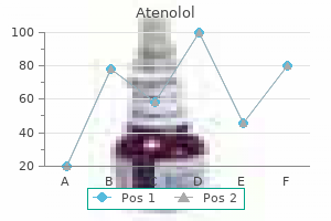 purchase atenolol 50 mg amex