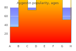 aygestin 5 mg low price