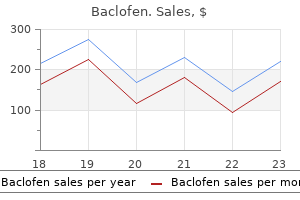 buy discount baclofen 10 mg