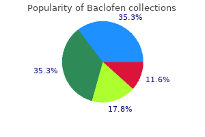 25 mg baclofen order with amex